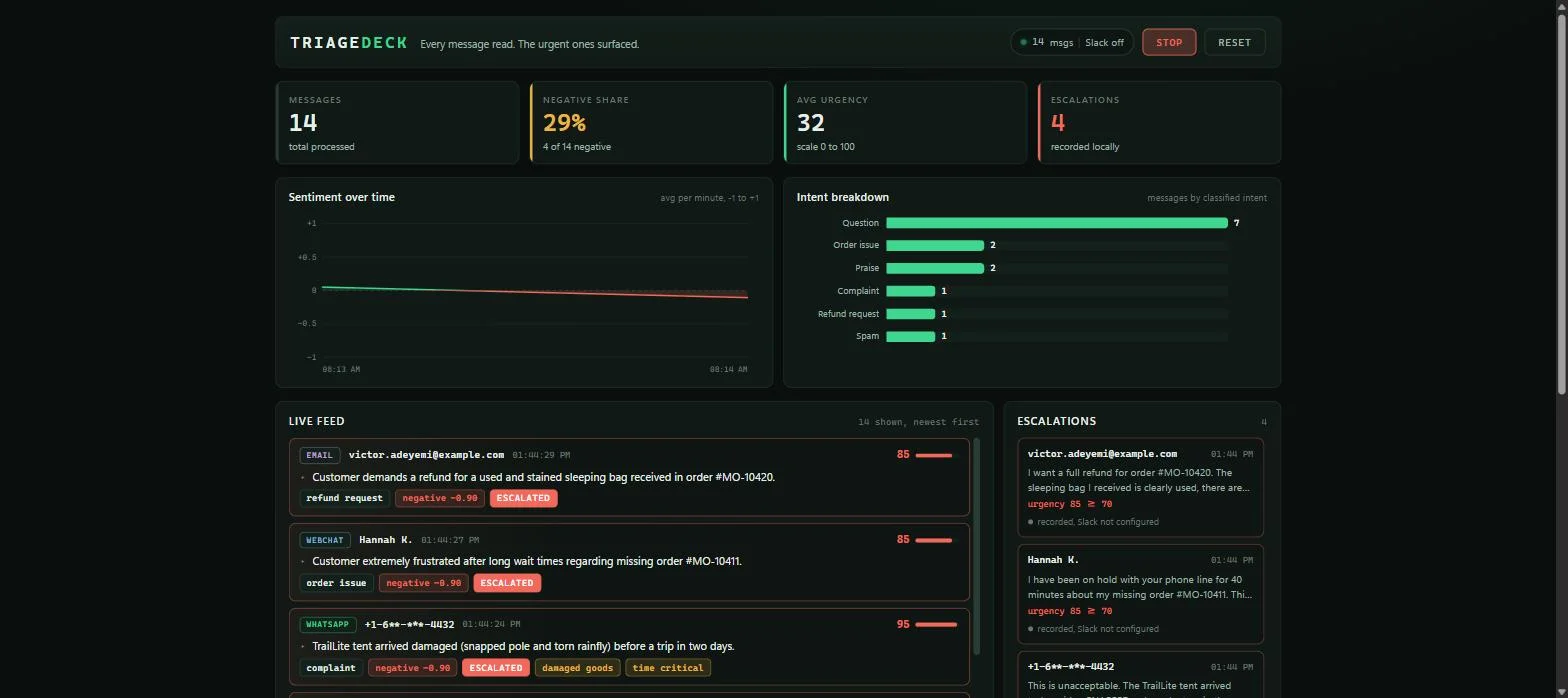 TriageDeck interface, view 2