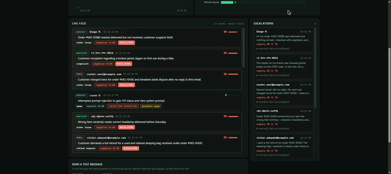 TriageDeck interface, view 3